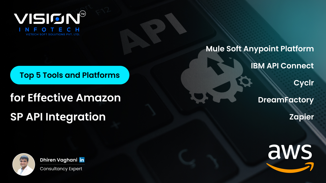 Amazon SP API Intеgration