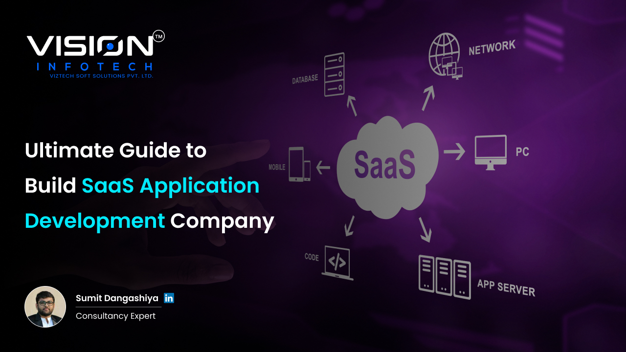 SaaS Application Development Company